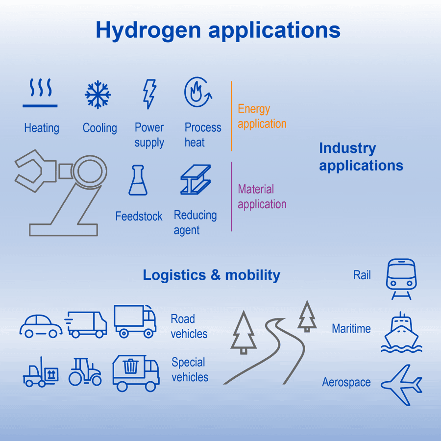 Hydrogen Application